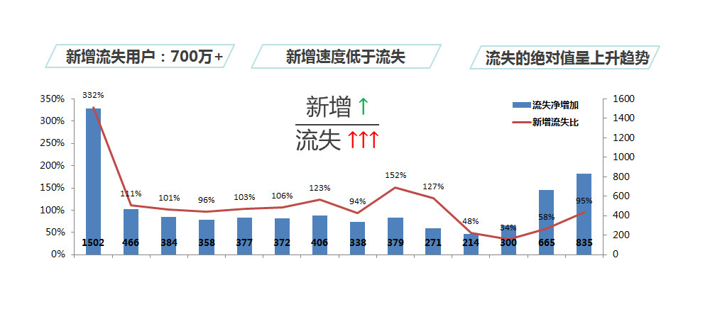 产品经理，产品经理网站